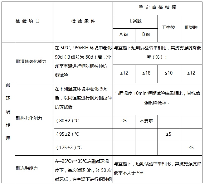 加固工程環(huán)境影響評估，加固工程環(huán)境影響評估 行業(yè)新聞 第5張