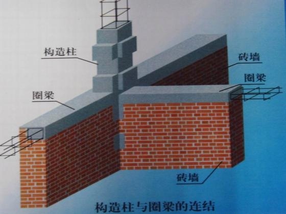 不同地區(qū)房屋加固效果比較，不同地區(qū)房屋加固效果差異對比分析 行業(yè)新聞 第5張