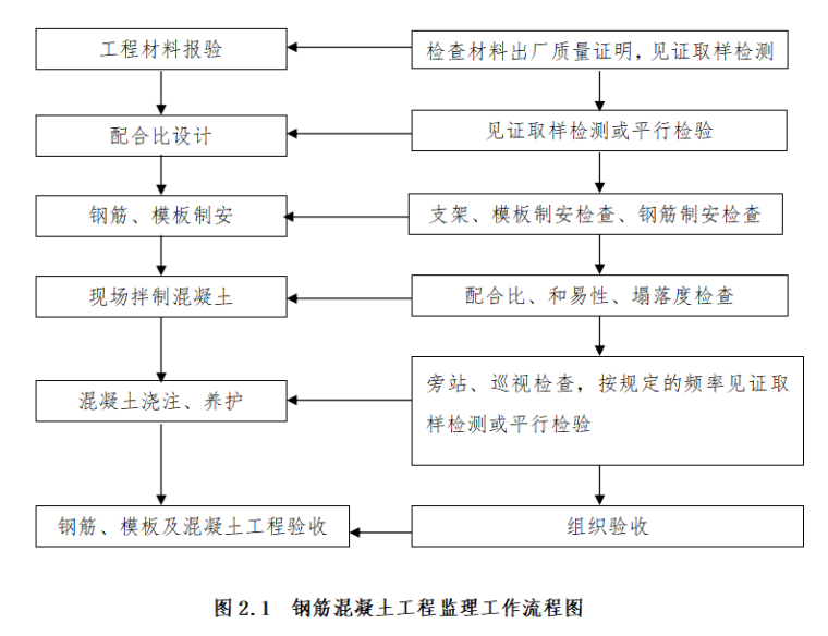 加固工程材料驗(yàn)收流程，加固工程材料驗(yàn)收，流程詳解與要點(diǎn) 行業(yè)新聞 第4張