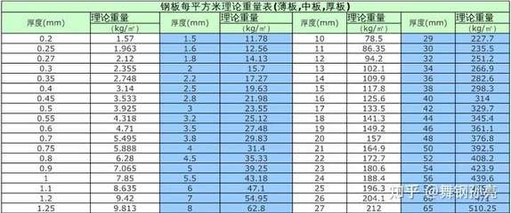 鋼板重量計(jì)算常見錯(cuò)誤，鋼板重量計(jì)算，那些易犯的常見 行業(yè)新聞 第4張