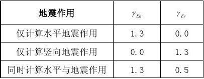 地震作用計算方法對比，地震作用計算方法對比 行業(yè)新聞 第3張