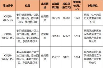 國家對商業(yè)用地蓋住宅的有新規(guī)定了嗎，是否出臺商業(yè)用地蓋住宅新規(guī)定引 行業(yè)新聞 第4張