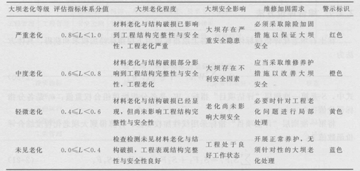 加固效果評估中的關鍵指標 行業(yè)新聞 第4張 加固效果評估中的關鍵指標 行業(yè)新聞 第4張