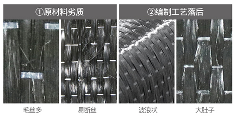 大絲束碳纖維生產(chǎn)工藝優(yōu)化 行業(yè)新聞 第4張 大絲束碳纖維生產(chǎn)工藝優(yōu)化 行業(yè)新聞 第4張