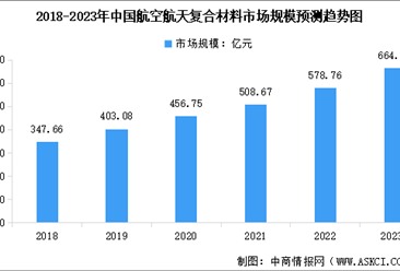 航空航天材料的未來發(fā)展趨勢(shì) 行業(yè)新聞 第5張 航空航天材料的未來發(fā)展趨勢(shì) 行業(yè)新聞 第5張