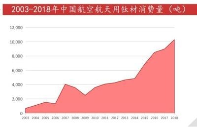 航空航天材料的未來發(fā)展趨勢(shì) 行業(yè)新聞 第6張 航空航天材料的未來發(fā)展趨勢(shì) 行業(yè)新聞 第6張