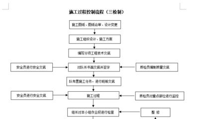 加固設(shè)計(jì)質(zhì)量控制流程 行業(yè)新聞 第4張
