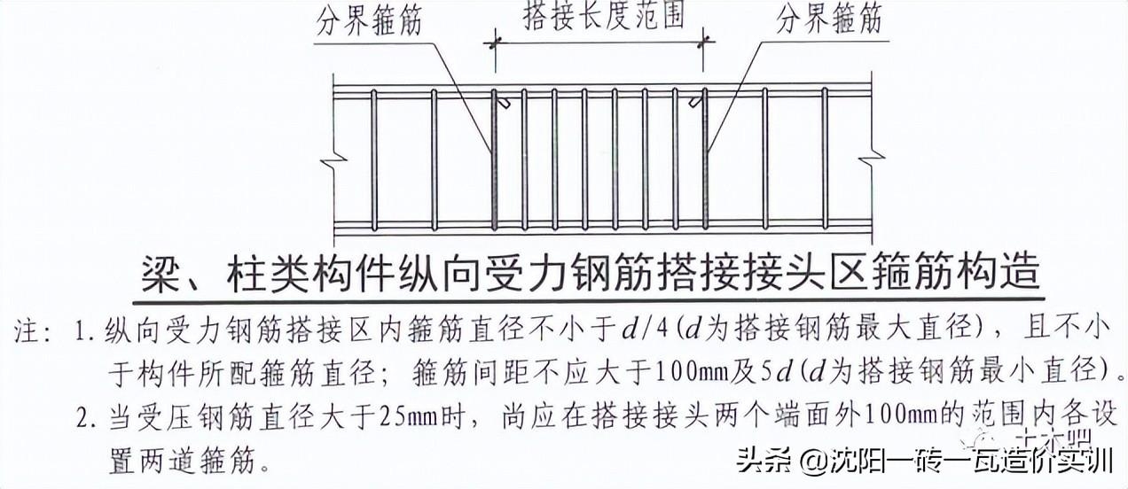 鋼筋搭接技術(shù)的具體操作步驟 行業(yè)新聞 第6張 鋼筋搭接技術(shù)的具體操作步驟 行業(yè)新聞 第6張