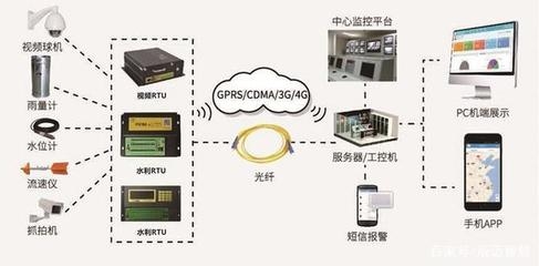 光纖傳感器在建筑監(jiān)測(cè)中的實(shí)際效果 行業(yè)新聞 第2張 光纖傳感器在建筑監(jiān)測(cè)中的實(shí)際效果 行業(yè)新聞 第2張
