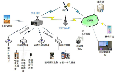 光纖傳感器在建筑監(jiān)測(cè)中的實(shí)際效果 行業(yè)新聞 第6張 光纖傳感器在建筑監(jiān)測(cè)中的實(shí)際效果 行業(yè)新聞 第6張