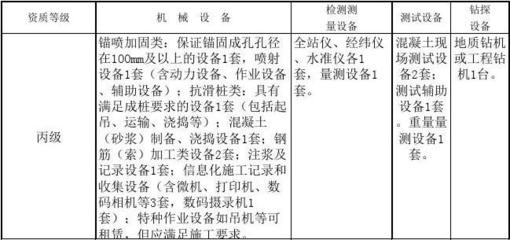 加固資質(zhì)復(fù)審所需時間周期 行業(yè)新聞 第5張 加固資質(zhì)復(fù)審所需時間周期 行業(yè)新聞 第5張