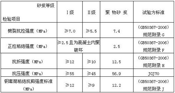 加固施工材料質(zhì)量控制標(biāo)準(zhǔn) 行業(yè)新聞 第5張 加固施工材料質(zhì)量控制標(biāo)準(zhǔn) 行業(yè)新聞 第5張
