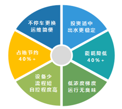 加固行業(yè)技術(shù)創(chuàng)新趨勢 行業(yè)新聞 第5張