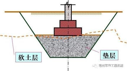 地基加固材料選擇要點(diǎn) 行業(yè)新聞 第2張