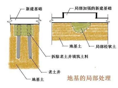 地基加固材料選擇要點(diǎn) 行業(yè)新聞 第4張
