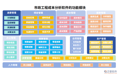 工程設(shè)計優(yōu)化成本效益方法 行業(yè)新聞 第6張