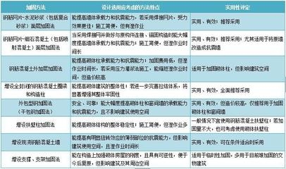 加固效果評(píng)估的最新研究 行業(yè)新聞 第3張