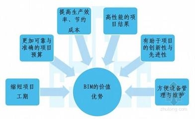 加固改造設計師如何提升項目管理能力 行業(yè)新聞 第6張 加固改造設計師如何提升項目管理能力 行業(yè)新聞 第6張