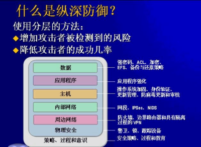 加固工程安全風(fēng)險(xiǎn)預(yù)防 行業(yè)新聞 第6張 加固工程安全風(fēng)險(xiǎn)預(yù)防 行業(yè)新聞 第6張