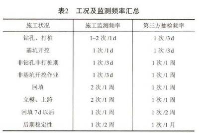 沉降監(jiān)測技術的最新研究進展 行業(yè)新聞 第2張 沉降監(jiān)測技術的最新研究進展 行業(yè)新聞 第2張
