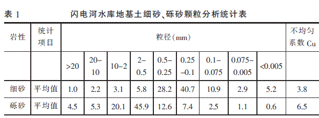 加固工程地質(zhì)勘察依據(jù) 行業(yè)新聞 第5張 加固工程地質(zhì)勘察依據(jù) 行業(yè)新聞 第5張