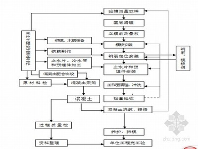 加固圖紙審核流程詳解 行業(yè)新聞 第5張 加固圖紙審核流程詳解 行業(yè)新聞 第5張