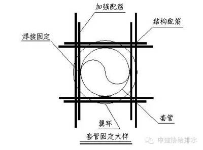 加固工程質(zhì)量控制案例 行業(yè)新聞 第5張