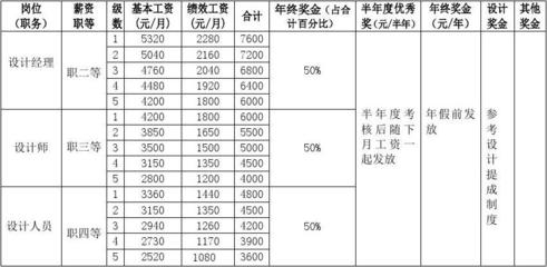 加固設(shè)計(jì)崗位薪資水平查詢 行業(yè)新聞 第5張 加固設(shè)計(jì)崗位薪資水平查詢 行業(yè)新聞 第5張