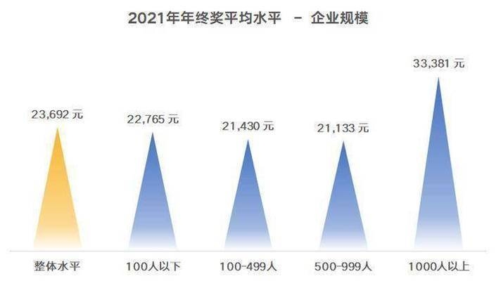 加固公司年終獎(jiǎng)發(fā)放趨勢(shì) 行業(yè)新聞 第5張 加固公司年終獎(jiǎng)發(fā)放趨勢(shì) 行業(yè)新聞 第5張
