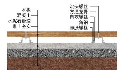 加固設(shè)計案例分析技巧 行業(yè)新聞 第2張
