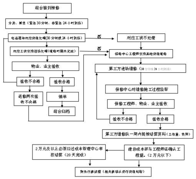建筑工程保修責(zé)任劃分依據(jù) 行業(yè)新聞 第2張 建筑工程保修責(zé)任劃分依據(jù) 行業(yè)新聞 第2張