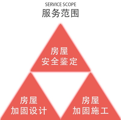 加固設(shè)計公司技術(shù)實力評估方法 行業(yè)新聞 第4張