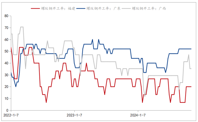 建筑鋼材價(jià)格季節(jié)性波動(dòng)規(guī)律 行業(yè)新聞 第5張 建筑鋼材價(jià)格季節(jié)性波動(dòng)規(guī)律 行業(yè)新聞 第5張