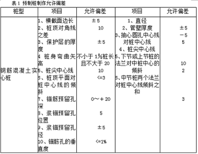 地基加固工程質(zhì)量控制措施 行業(yè)新聞 第4張