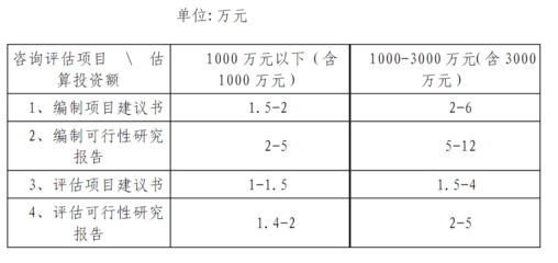 加固工程復(fù)雜程度評定標(biāo)準(zhǔn) 行業(yè)新聞 第5張 加固工程復(fù)雜程度評定標(biāo)準(zhǔn) 行業(yè)新聞 第5張