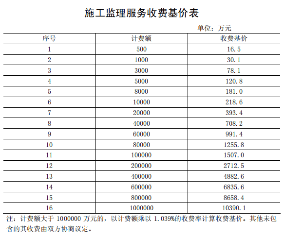 加固工程復(fù)雜程度評定標(biāo)準(zhǔn) 行業(yè)新聞 第4張 加固工程復(fù)雜程度評定標(biāo)準(zhǔn) 行業(yè)新聞 第4張