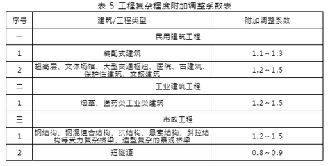 加固工程復(fù)雜程度評定標(biāo)準(zhǔn) 行業(yè)新聞 第6張 加固工程復(fù)雜程度評定標(biāo)準(zhǔn) 行業(yè)新聞 第6張