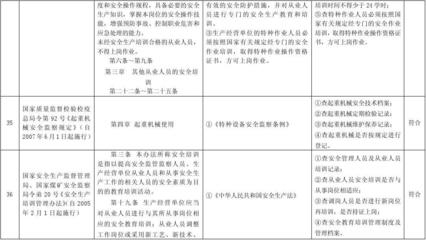建筑安全法規(guī)教育的有效途徑 行業(yè)新聞 第6張