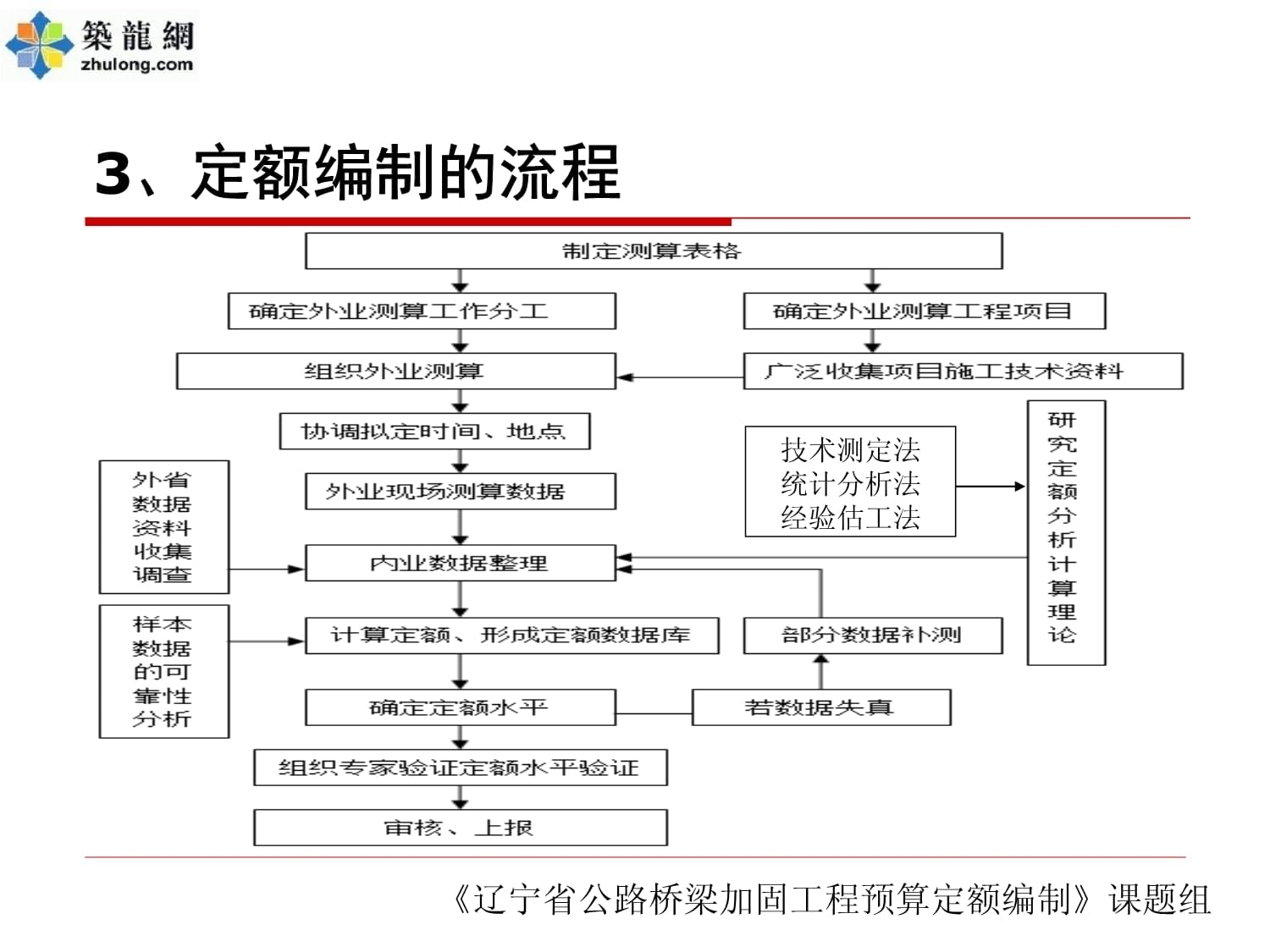 加固預(yù)算編制中的技術(shù)創(chuàng)新 行業(yè)新聞 第5張
