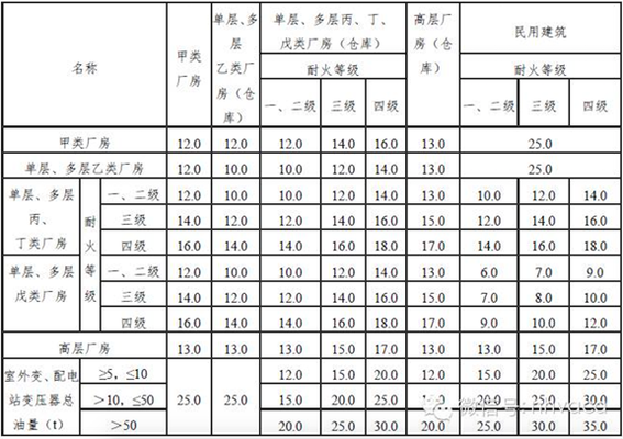 甲類廠房消防水池設(shè)計(jì)要點(diǎn) 行業(yè)新聞 第4張 甲類廠房消防水池設(shè)計(jì)要點(diǎn) 行業(yè)新聞 第4張