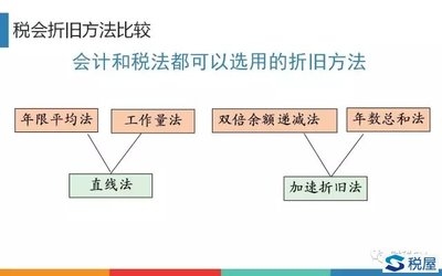 加速折舊法的國際法規(guī)差異 行業(yè)新聞 第5張