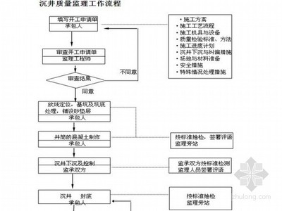 加固施工安全控制要點(diǎn) 行業(yè)新聞 第4張 加固施工安全控制要點(diǎn) 行業(yè)新聞 第4張
