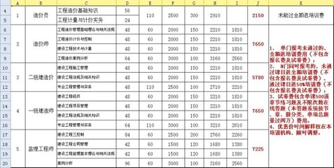建筑安全員考試常見(jiàn)陷阱 行業(yè)新聞 第2張 建筑安全員考試常見(jiàn)陷阱 行業(yè)新聞 第2張