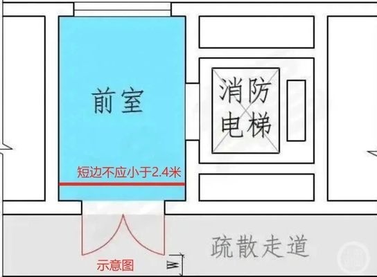 房屋設(shè)計(jì)缺陷賠償標(biāo)準(zhǔn)查詢(xún) 行業(yè)新聞 第5張