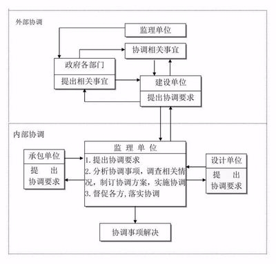 建設(shè)工程質(zhì)量監(jiān)督流程詳解 行業(yè)新聞 第2張 建設(shè)工程質(zhì)量監(jiān)督流程詳解 行業(yè)新聞 第2張