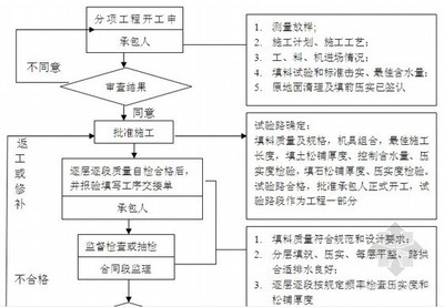 建設(shè)工程質(zhì)量監(jiān)督流程詳解 行業(yè)新聞 第4張 建設(shè)工程質(zhì)量監(jiān)督流程詳解 行業(yè)新聞 第4張