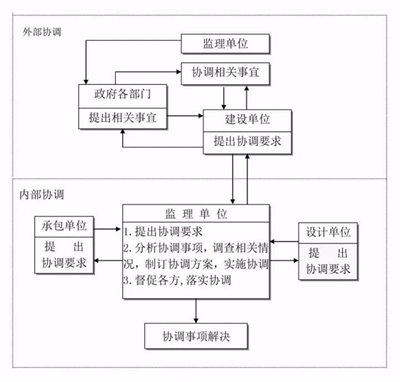 建設(shè)工程質(zhì)量監(jiān)督流程詳解 行業(yè)新聞 第5張 建設(shè)工程質(zhì)量監(jiān)督流程詳解 行業(yè)新聞 第5張