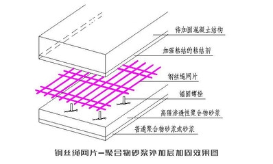 加固施工環(huán)境溫度影響分析 行業(yè)新聞 第6張 加固施工環(huán)境溫度影響分析 行業(yè)新聞 第6張