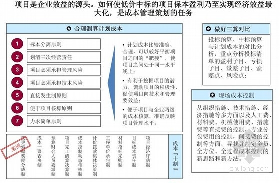 加固工程經(jīng)濟(jì)效益最大化途徑 行業(yè)新聞 第4張 加固工程經(jīng)濟(jì)效益最大化途徑 行業(yè)新聞 第4張