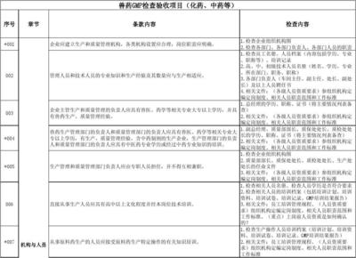 甲級資質(zhì)企業(yè)技術(shù)人員職責(zé) 行業(yè)新聞 第4張 甲級資質(zhì)企業(yè)技術(shù)人員職責(zé) 行業(yè)新聞 第4張